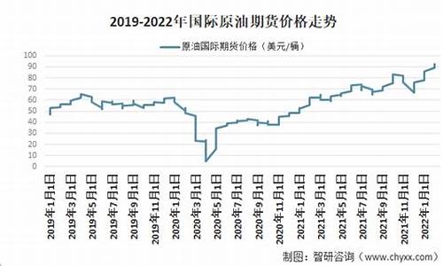 原油价格多少钱一吨2024年最新价格走势_原油价格多少钱一吨