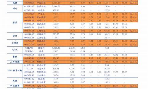 2023年油价表黑龙江最新消息_2020