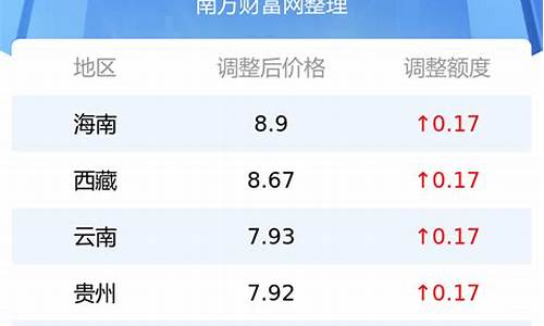 今日成都市油价92汽油_成都市今天92油