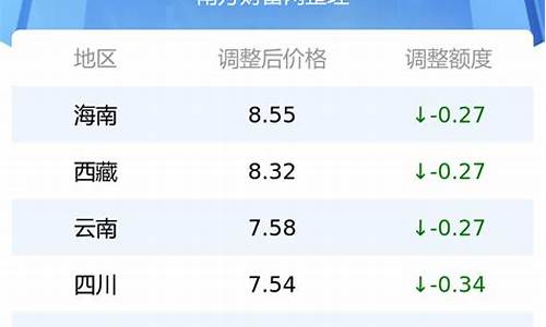 油价最新消息2021_油价最新价格表最新