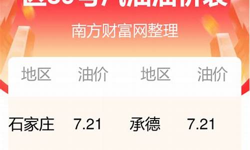 河北油价今日价格表最新查询_河北今日油价92汽油价格表