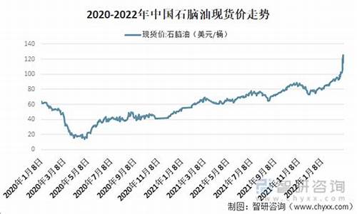 08年石脑油价格走势图_08年石脑油价格