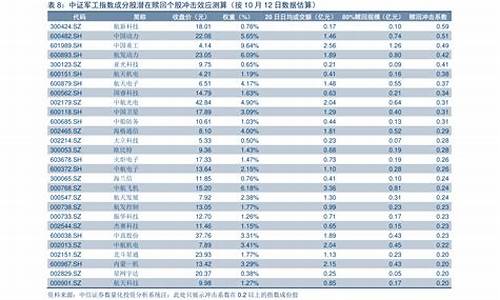 今日油价调整最新调价_今日油价调整时间表