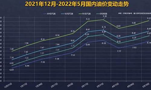 广州最新油价92汽油_92号汽油价格广州