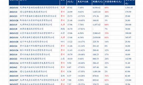 石油价格最新调整最新消息_石油价格最新信息今天