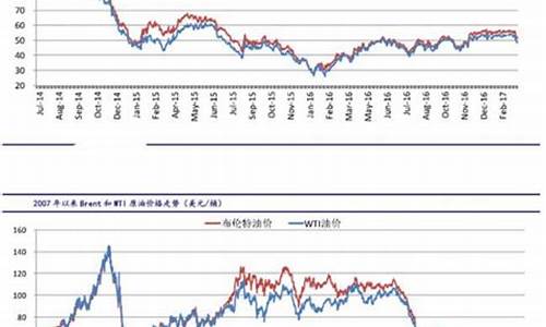 今天国际油价格是多少_今天国际石油价格最新消息