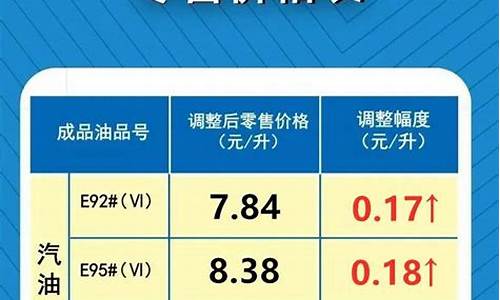 河南油价今日价格表92_河南油价今日价格