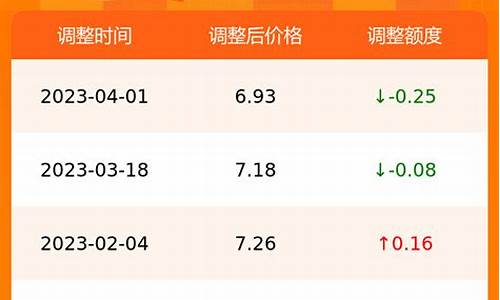 合肥汽车油价今日价格_合肥汽车油价今日价格查询