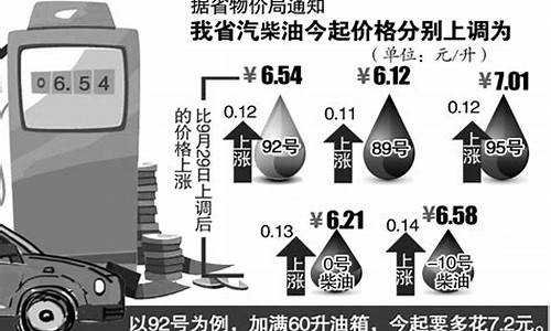 油价第十一次上调_油价2021首次调价