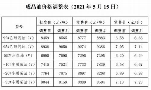 大连市今日油价92汽油多少钱_大连今日9