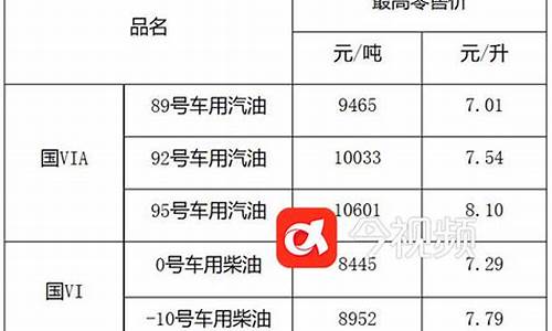 江西省油价今日价格_江西成品油价格查询