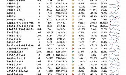 油价调整历史记录_油价调整历史一览表