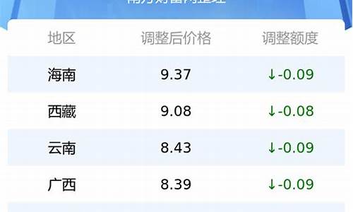 宁波今日油价95号油价表_宁波今日油价9