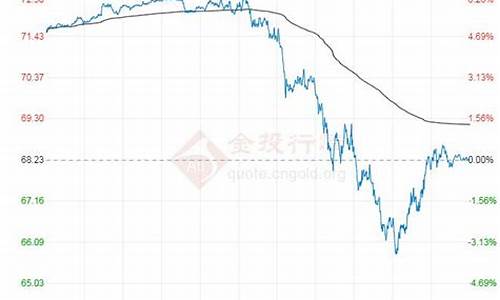 汽柴油价格调整最新消息_油价今日行情最新