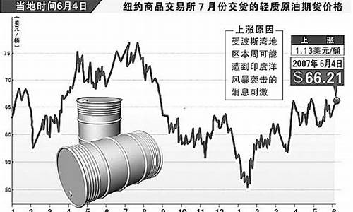 2023年国际原油价格趋势_2021年国