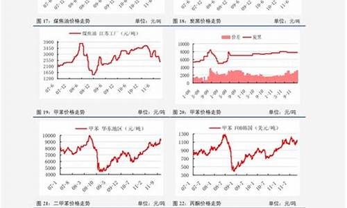 2020年一月油价_2020年1月油价价格表