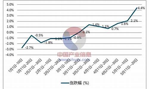 天津柴油价格_天津柴油价格多少钱一升