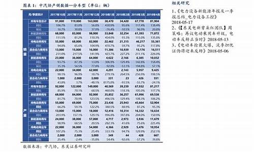 92号汽油历史油价一览查询_92号汽油历史价格查询