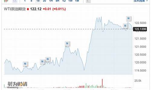 国际油价东方财富网_国际油价东方财富