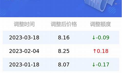 今天油价95号6.05元?_今天油价95