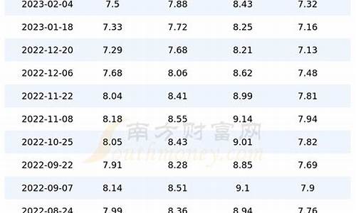 四川今日油价92汽油价格调整最新消息_四