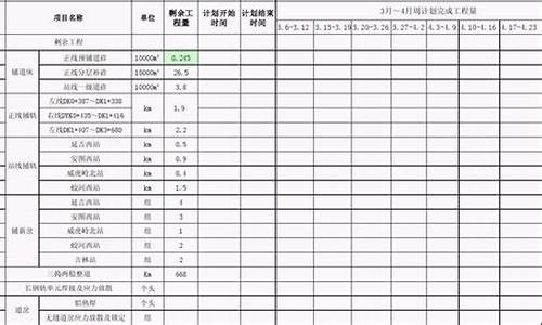 国际油价未来_仅为预测还需看剩余工作日国