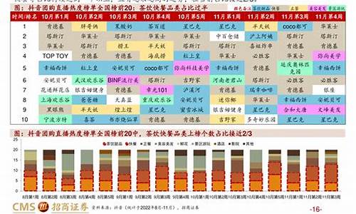 4月2日油价调整最新消息是什么_4月2日