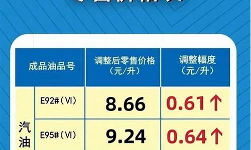 河南今天92汽油价格_河南今日汽油价格9