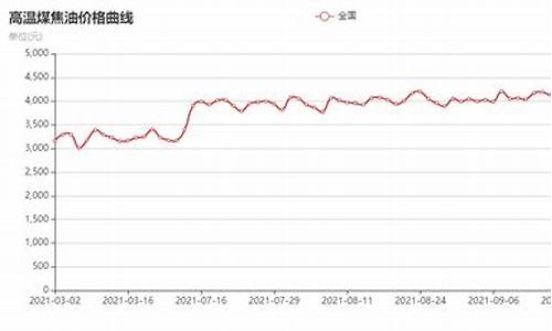 山西焦化煤焦油价格_山西煤焦油价格最新报