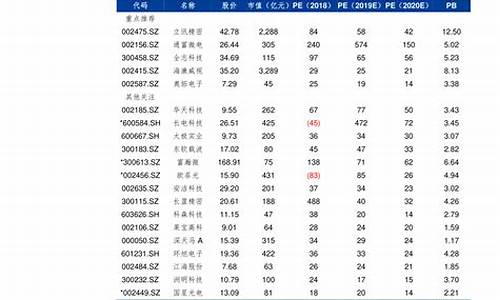 江苏油价历史价格查询最新_江苏油价历史价