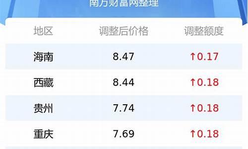 今日成都最新油价多少_成都市今天油价格