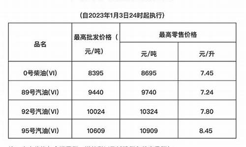 海南的油价为什么比较高_海南油价为什么这