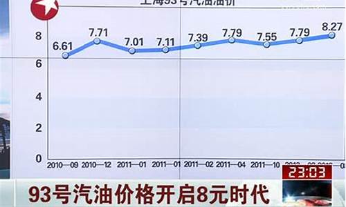 93号汽油价格变动情况如何_93号汽油价格变动情况