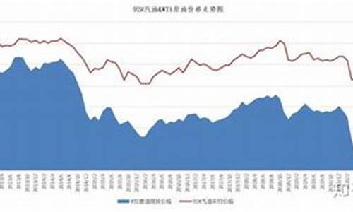 国际油价主要看哪个_国际油价趋势从哪看