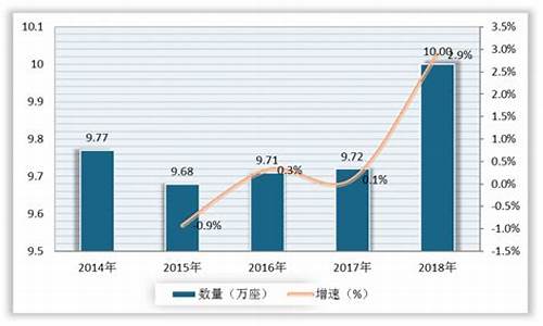 中国石油价格分析报告2020_中国石油价格变动