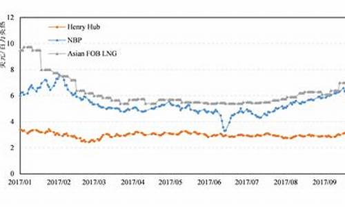 国际原油价格最新行情今日油价_国际原油价