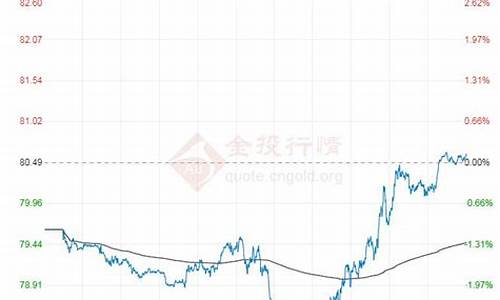 今日原油价格查询最新_今日原油价格查询最新行情