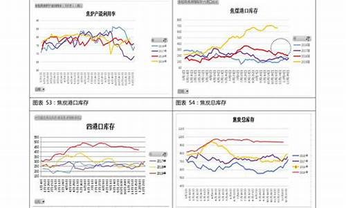 近十年92号油价走势_近几年92油价走势