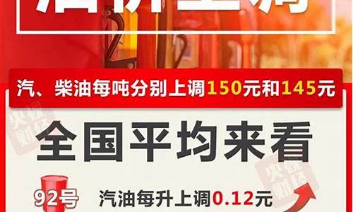 今日成都油价最新消息_今日成都油价查询