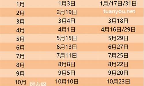 2024油价调价日历表图_2024油价调价日历表