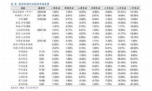 09年油价多少一升_09年97油价