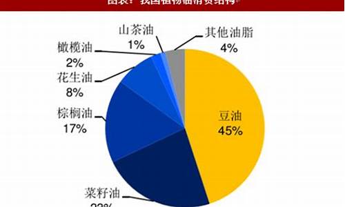 全国今日大豆油价格行情查询_今日国内大豆