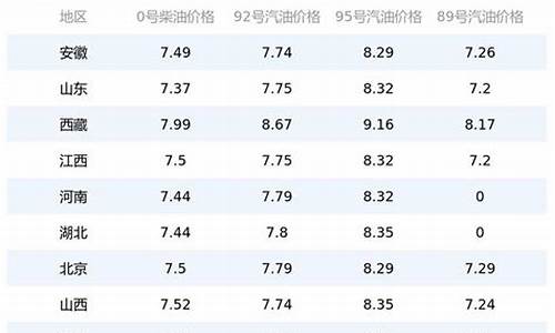 今日国内油价最新实时行情走势_今日国内油