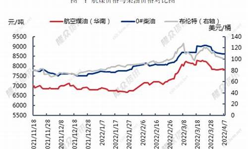 2023年航空煤油价格比汽油贵吗_2023年航空煤油价格