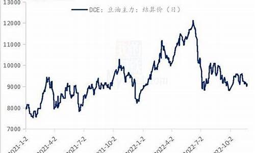 大豆油价格行情最新报价走势_大豆油价格行