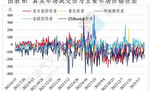 燃料油价格价格_燃料油现价