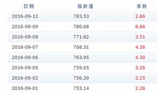 成品油价格表_成品油价格表图