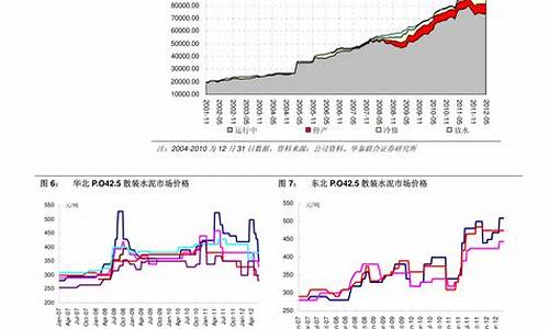 wti原油价格单位是多少_wti原油 价