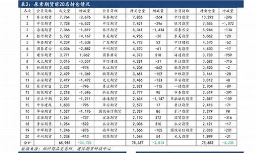 油价调整情况表最新_油价调整情况表