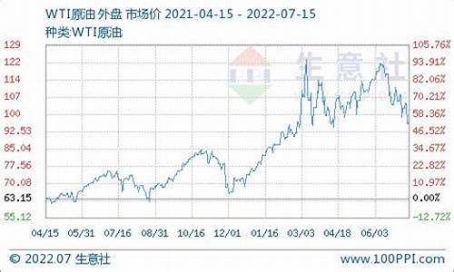 历史柴油价格_历史柴油价格一览表